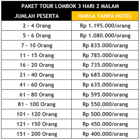 Paket Tour Lombok 3 Hari 2 Malam Paket Tour Lombok 3D2N Tanpa Hotel