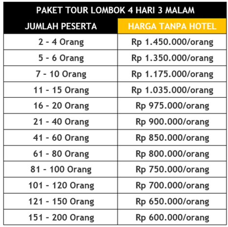 Paket Tour Lombok 4 Hari 3 Malam Paket Tour Lombok 4D3N Tanpa Hotel