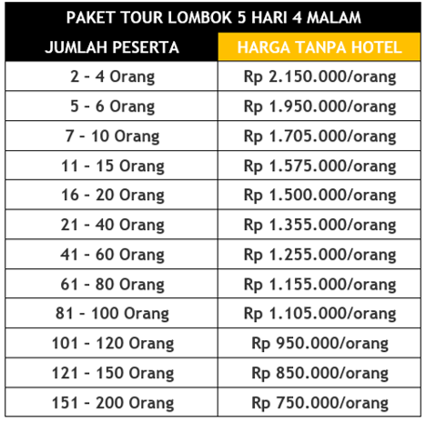 Paket Tour Lombok 5 Hari 4 Malam Paket Tour Lombok 5D4N Tanpa Hotel